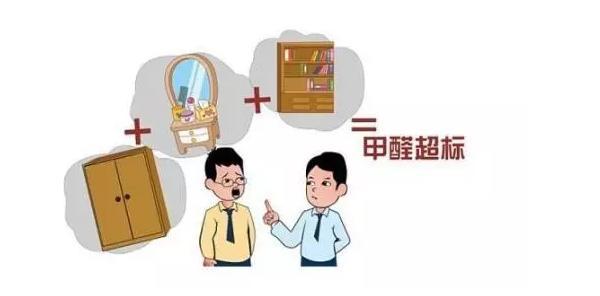 甲醛超標(biāo)的疊加累積效應(yīng) 甲醛超標(biāo)的疊加累積效應(yīng)