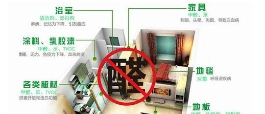 皮膚過(guò)敏是甲醛引起的嗎？除甲醛專業(yè)公司告訴您遠(yuǎn)遠(yuǎn)沒(méi)有這么簡(jiǎn)單