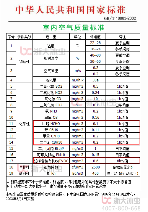 室內(nèi)空氣質(zhì)量國家標準 室內(nèi)空氣質(zhì)量國家標準.jpg